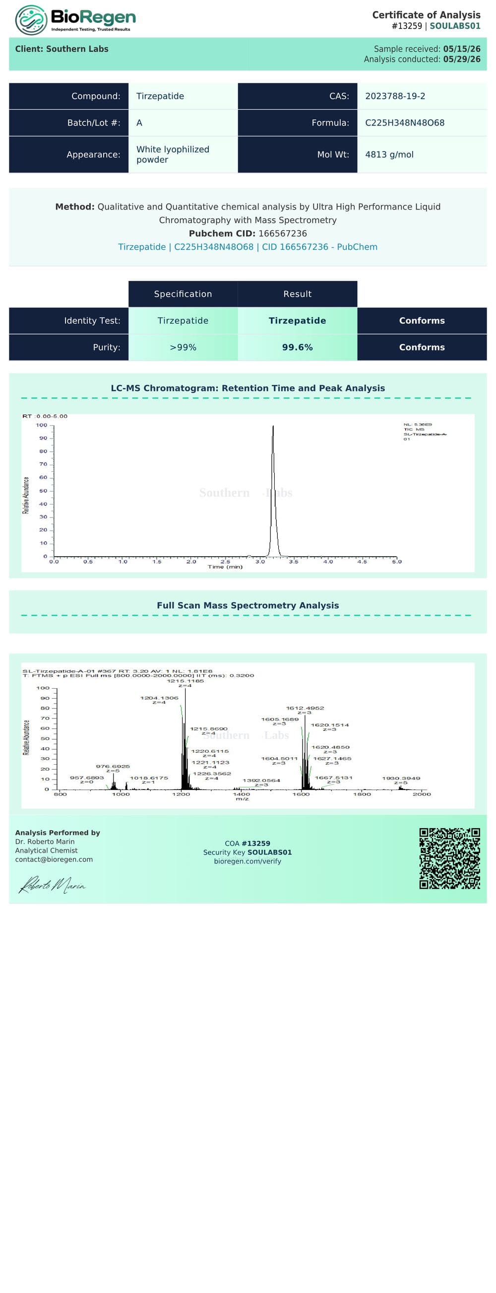 Tirzepatide certificate of analysis
